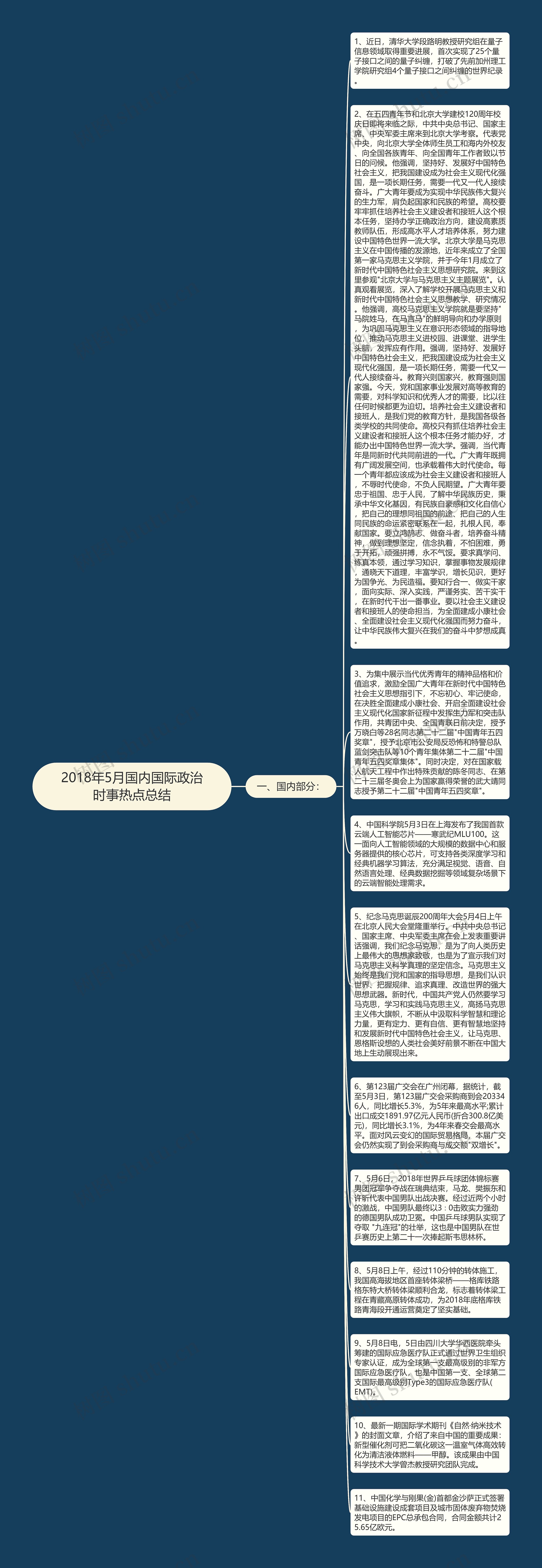 2018年5月国内国际政治时事热点总结