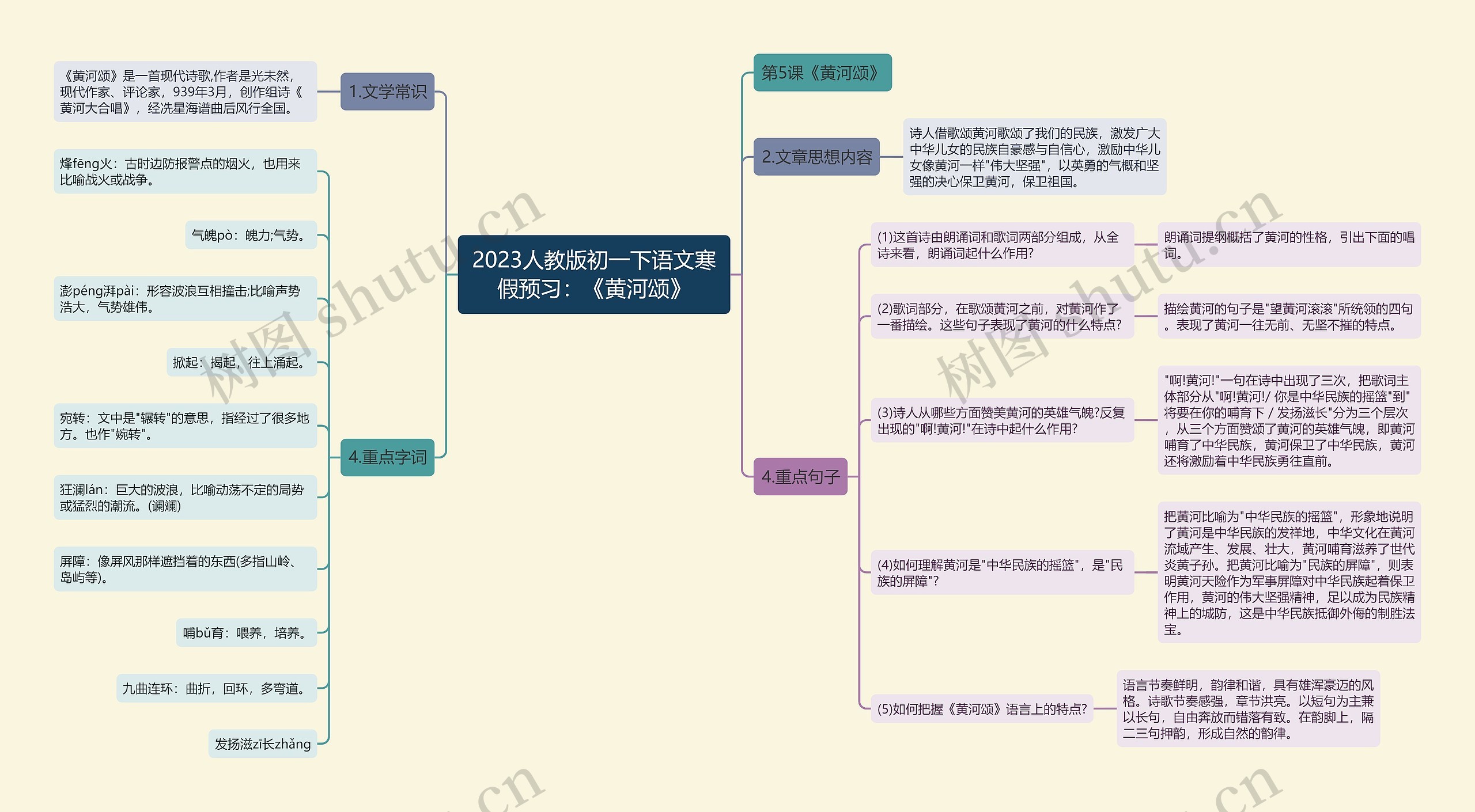 2023人教版初一下语文寒假预习：《黄河颂》思维导图