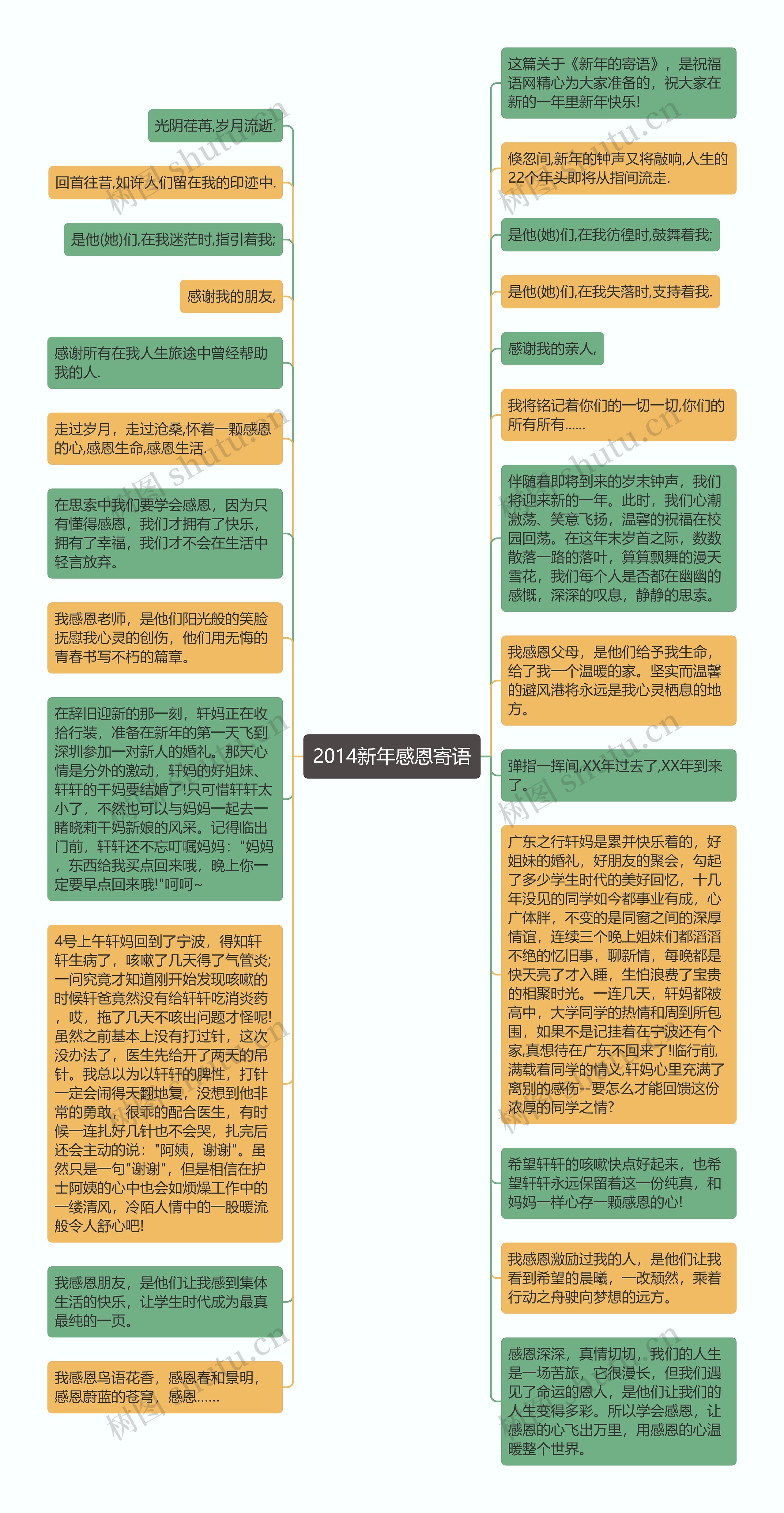 2014新年感恩寄语思维导图