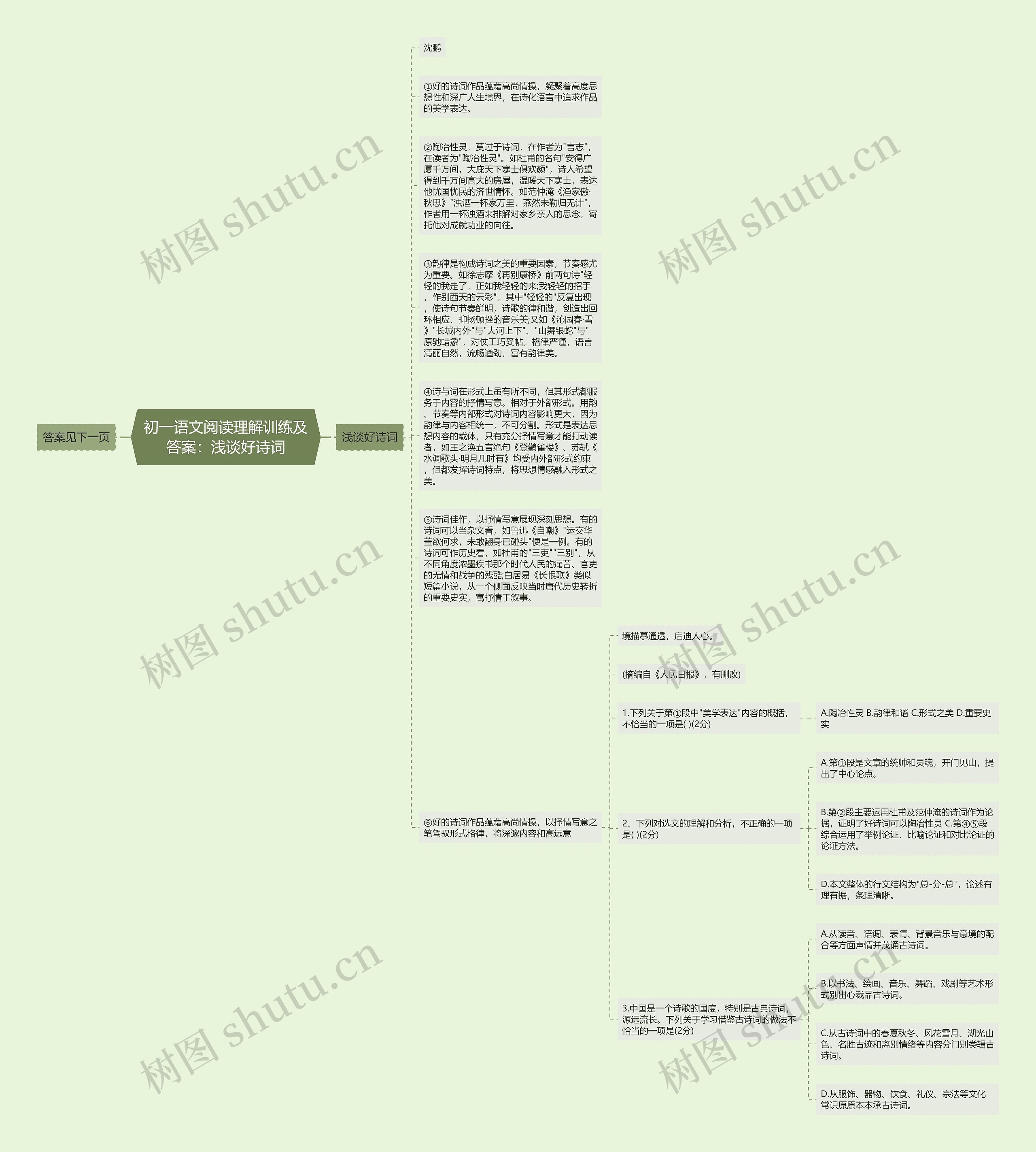 初一语文阅读理解训练及答案：浅谈好诗词思维导图