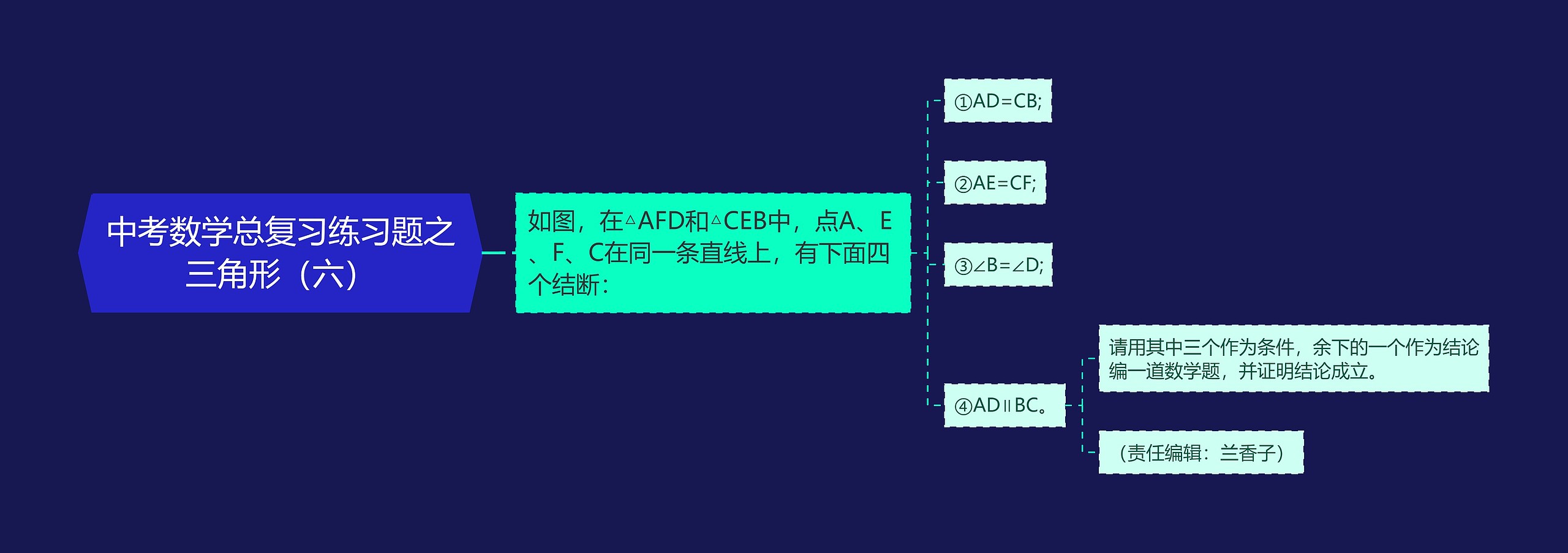 中考数学总复习练习题之三角形（六）思维导图