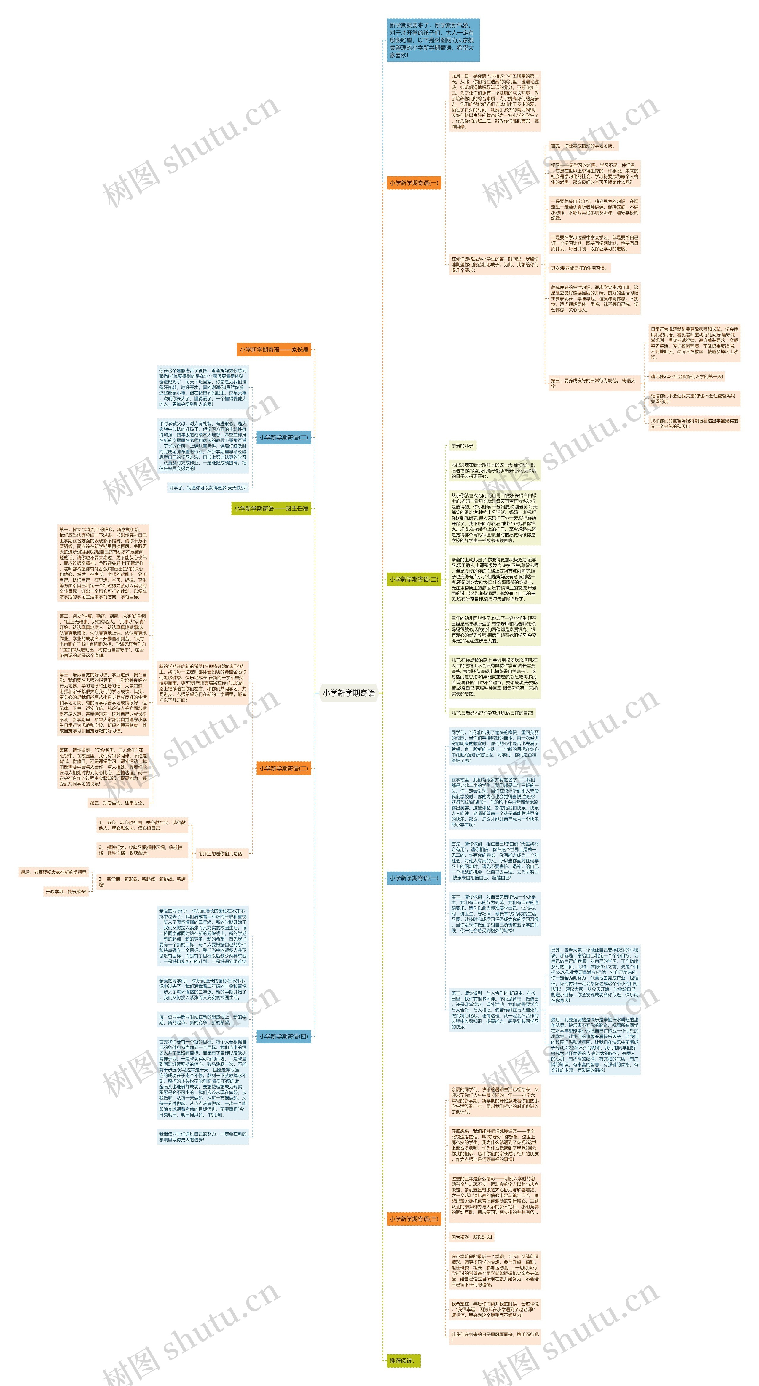 小学新学期寄语思维导图