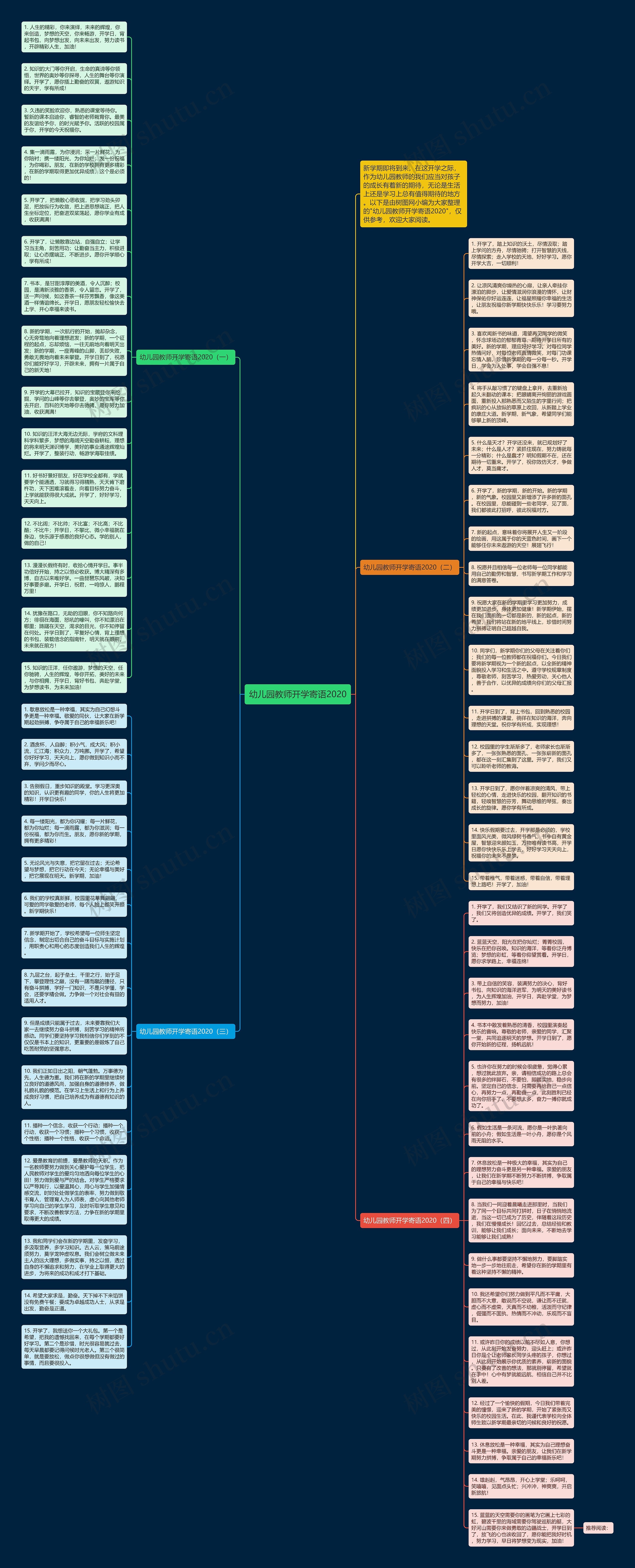 幼儿园教师开学寄语2020思维导图