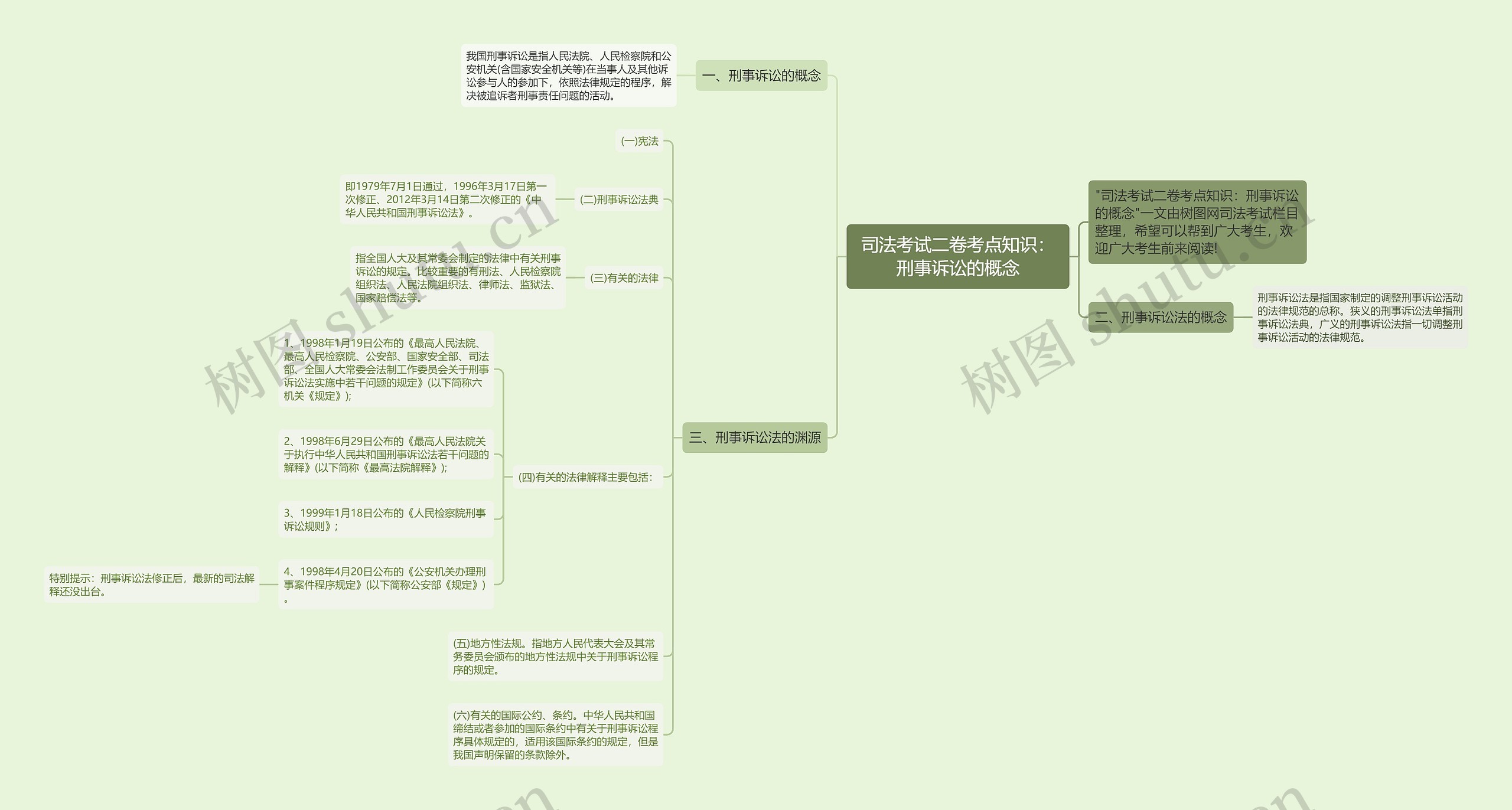 司法考试二卷考点知识：刑事诉讼的概念