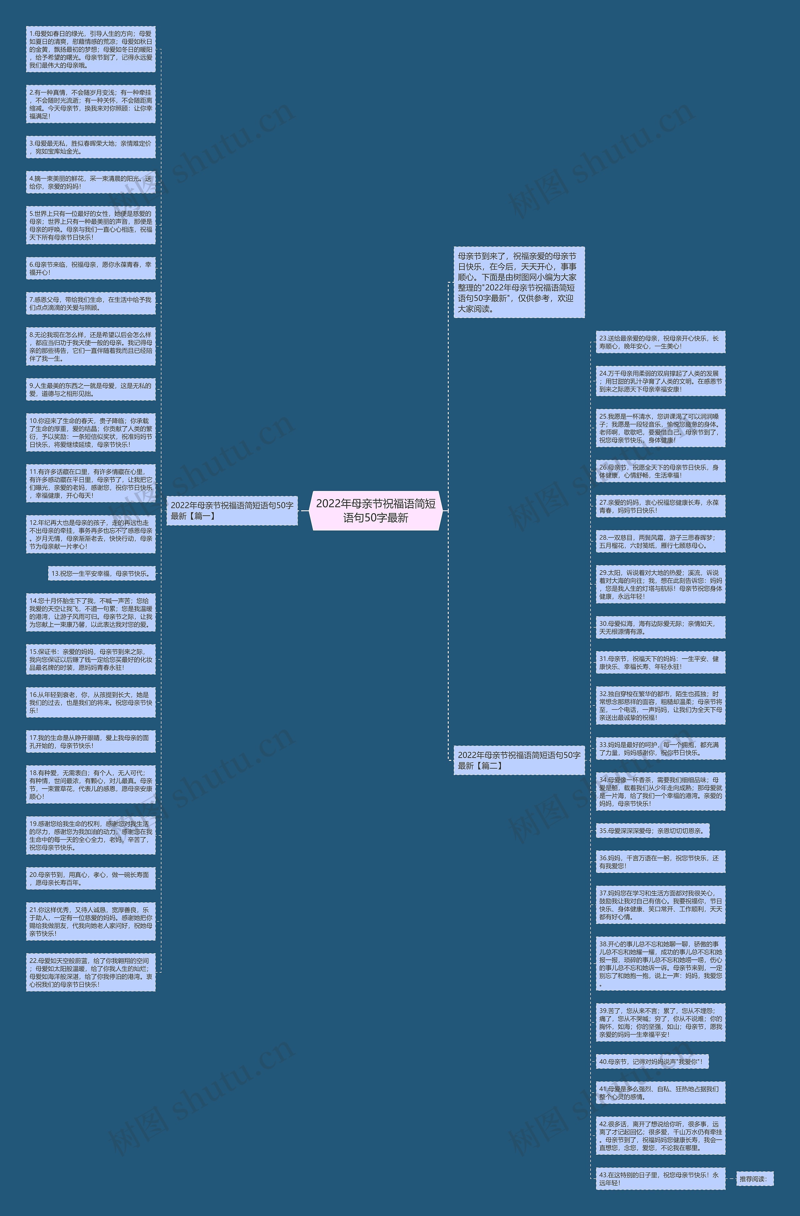 2022年母亲节祝福语简短语句50字最新思维导图