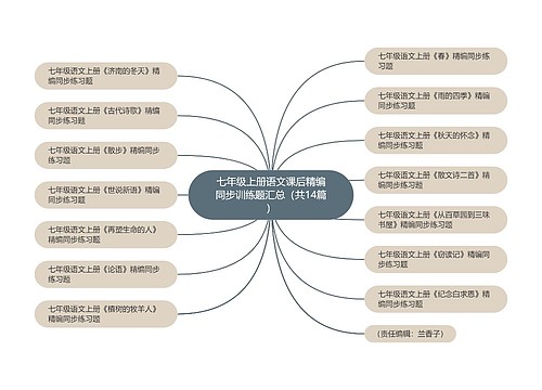 七年级上册语文课后精编同步训练题汇总（共14篇）