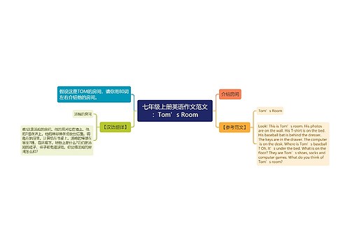 七年级上册英语作文范文：Tom’s Room
