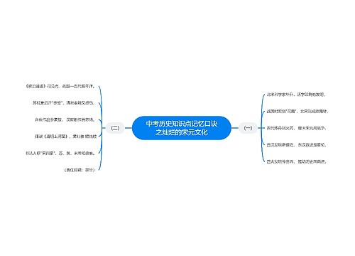 中考历史知识点记忆口诀之灿烂的宋元文化