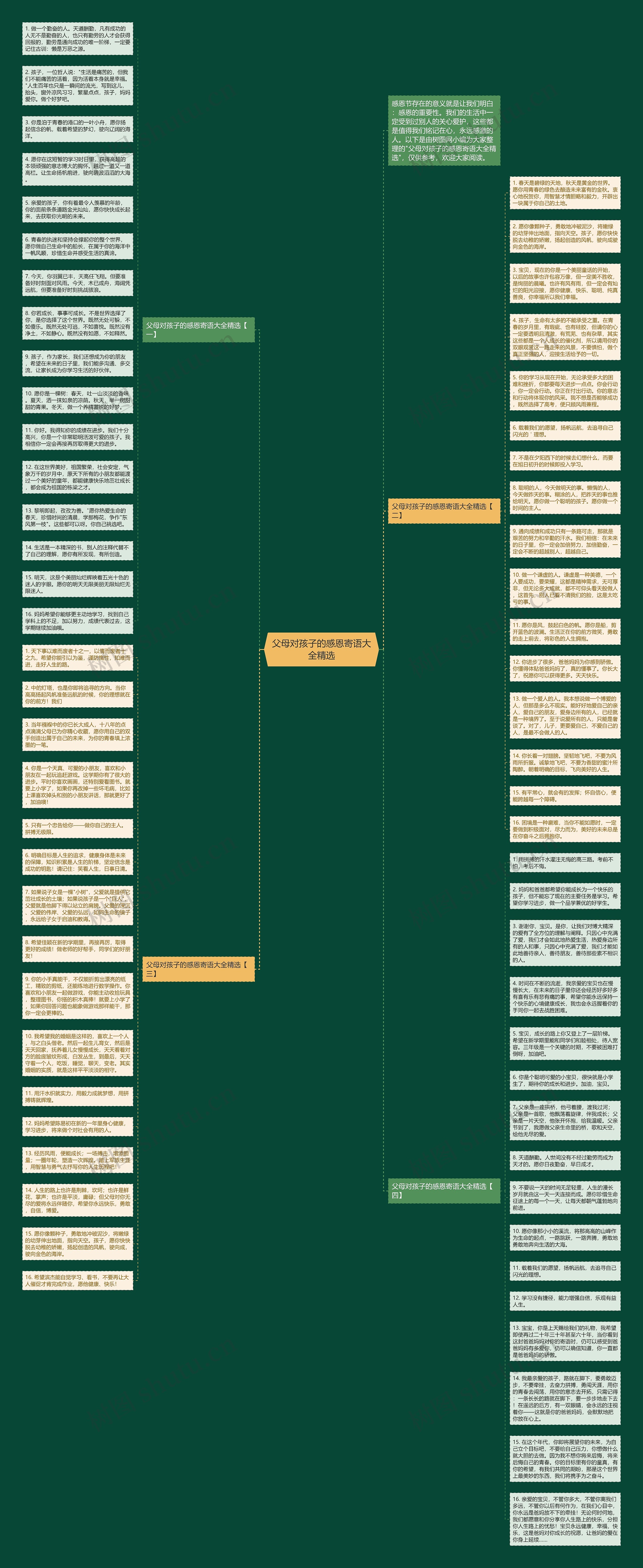 父母对孩子的感恩寄语大全精选思维导图