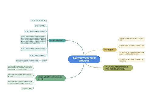 备战中考化学方程式解题思路及步骤