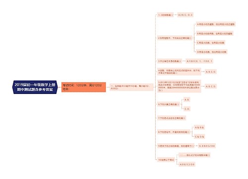 2019届初一年级数学上册期中测试题含参考答案