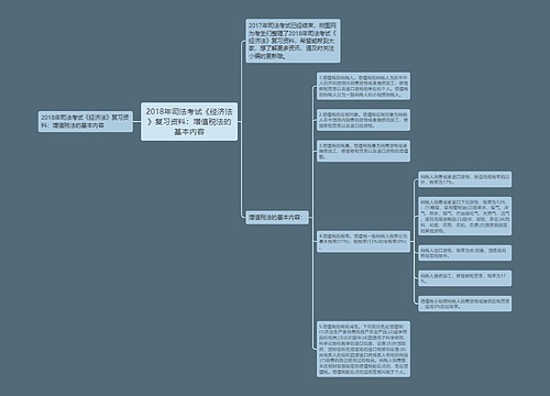 2018年司法考试《经济法》复习资料：增值税法的基本内容