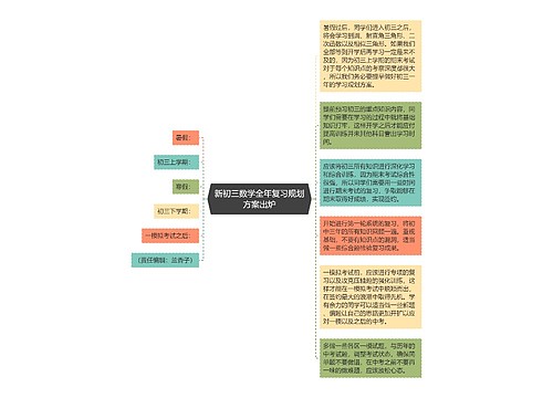 新初三数学全年复习规划方案出炉