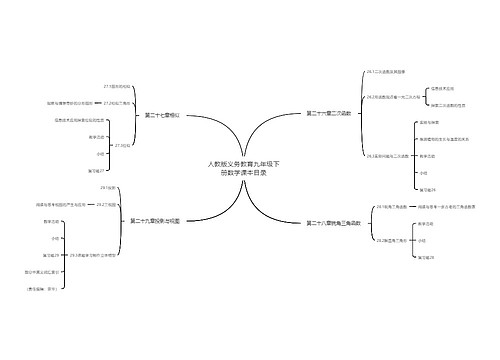 人教版义务教育九年级下册数学课本目录 人教版义务教育九年级下册数学课本目录
