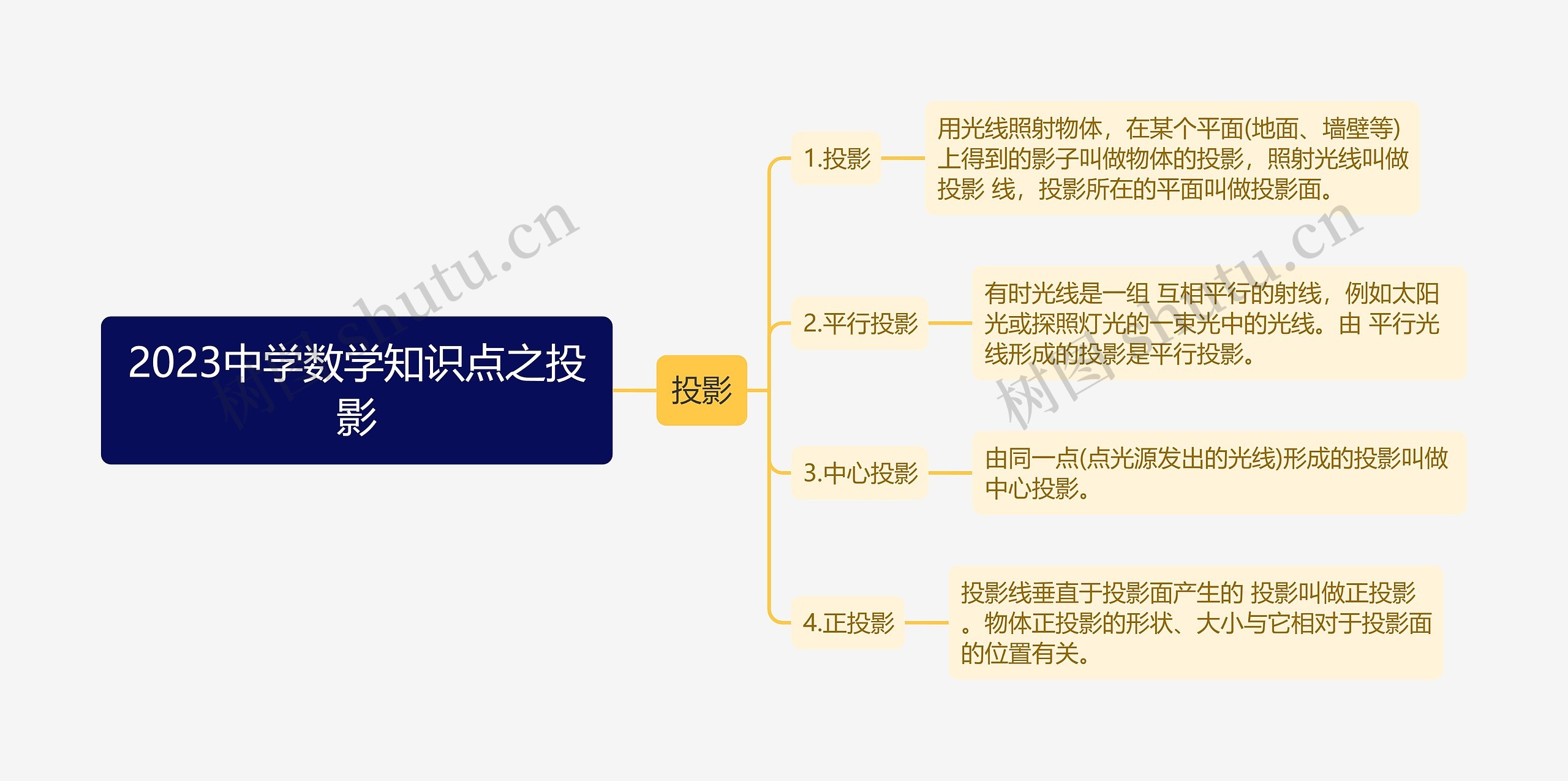 2023中学数学知识点之投影