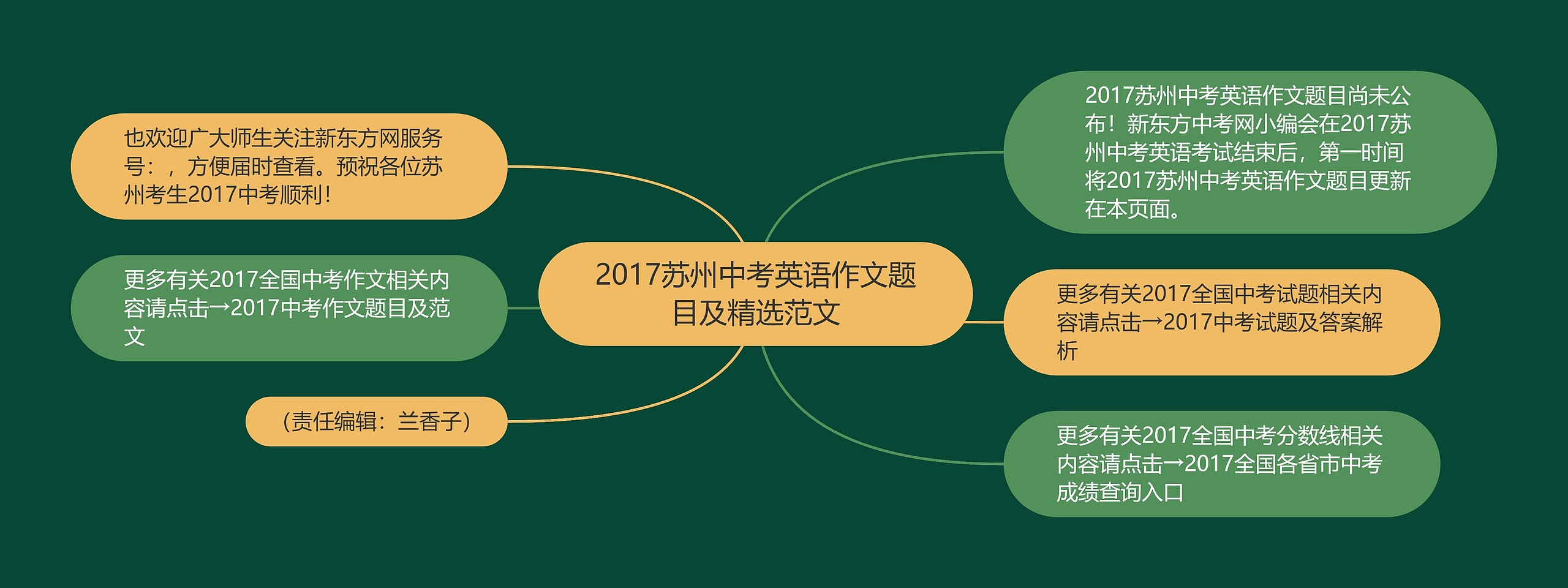 2017苏州中考英语作文题目及精选范文