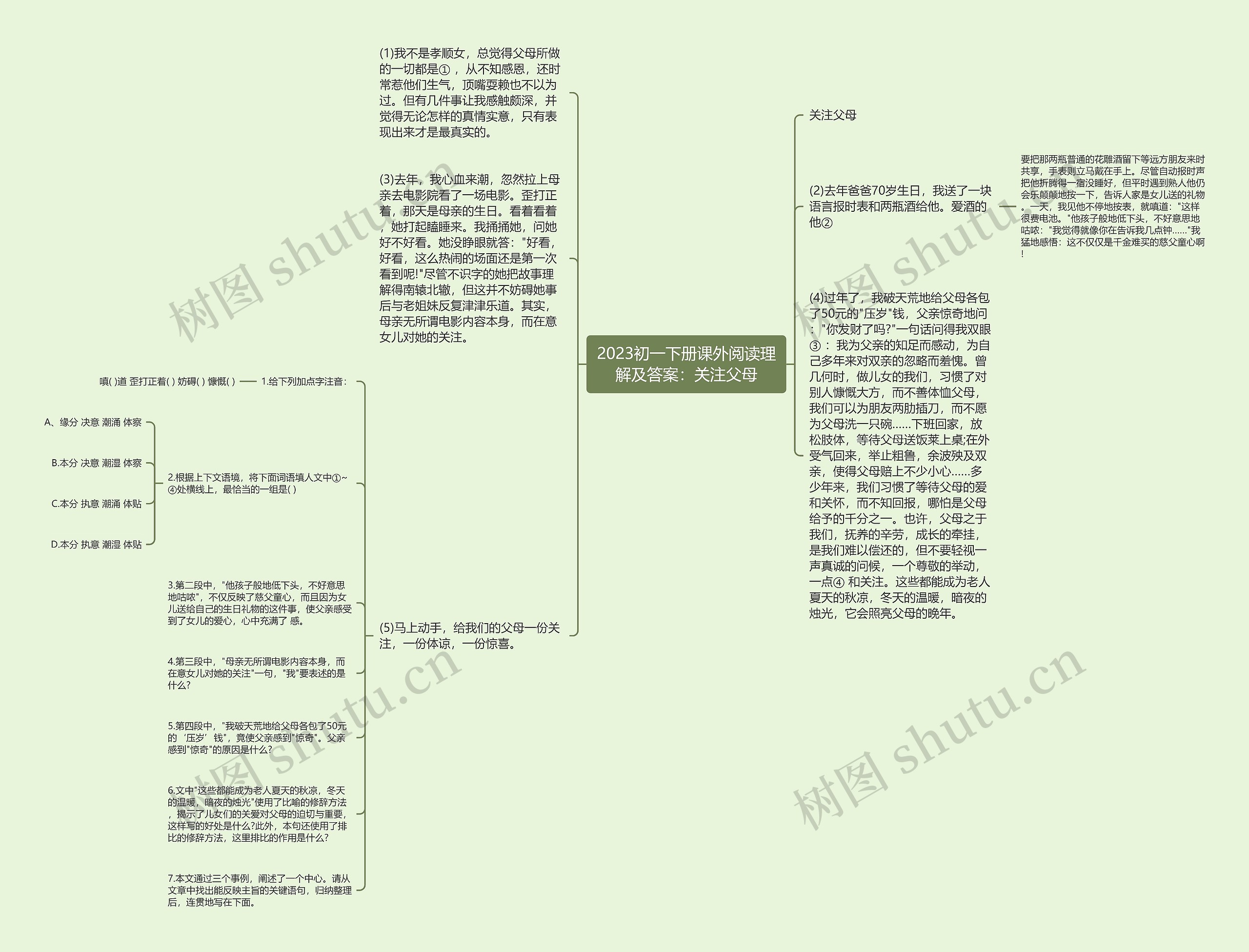 2023初一下册课外阅读理解及答案：关注父母思维导图