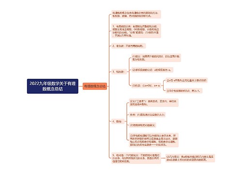 2022九年级数学关于有理数概念总结