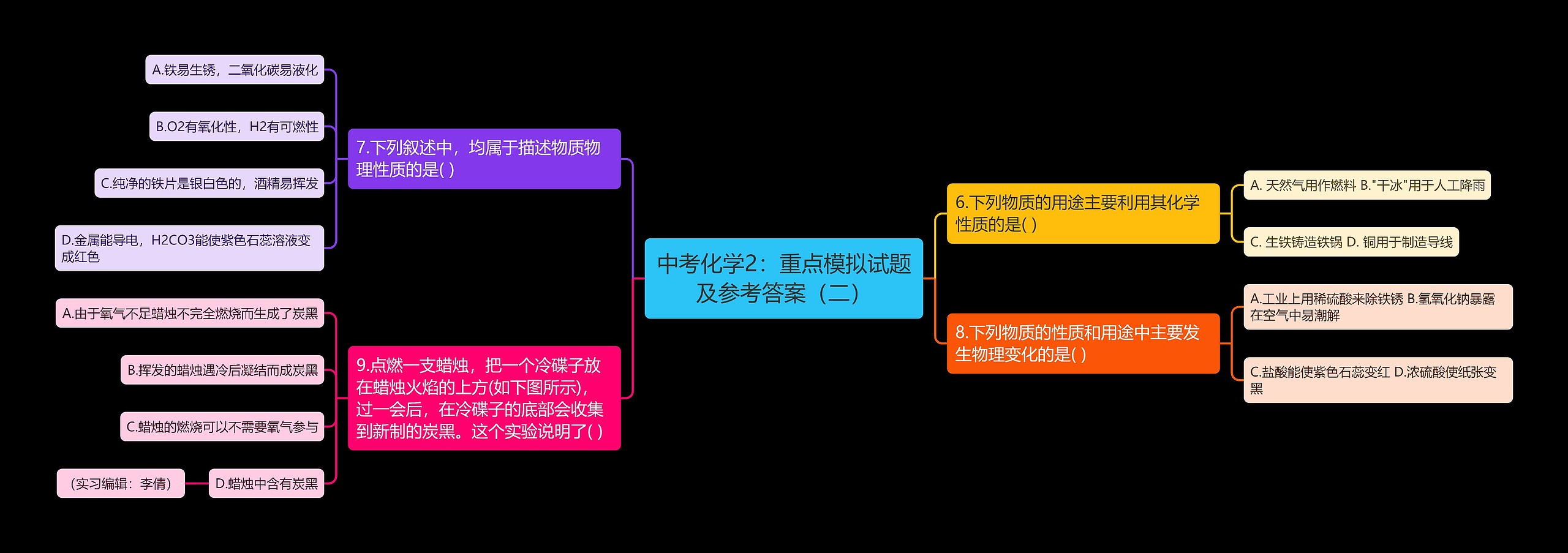 中考化学2：重点模拟试题及参考答案（二）思维导图