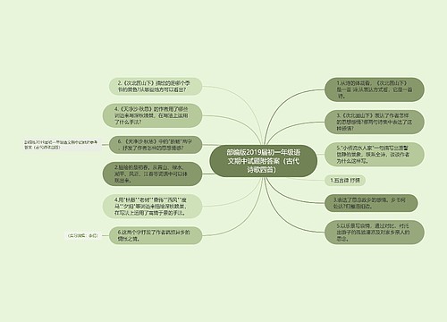 部编版2019届初一年级语文期中试题附答案（古代诗歌四首）