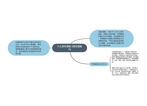 什么是有理数 0是有理数吗