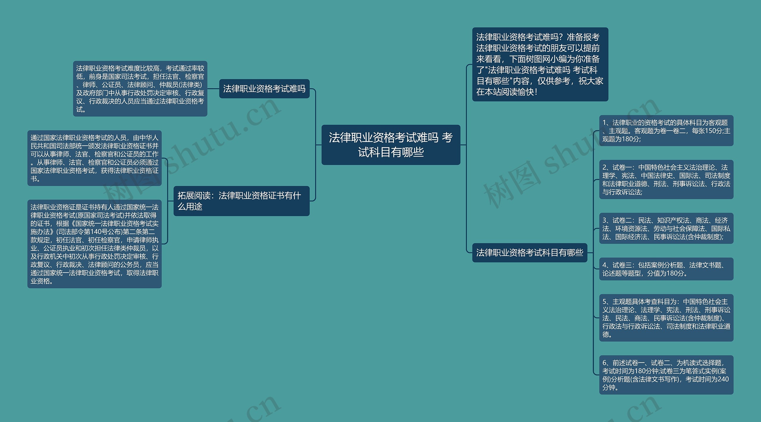 法律职业资格考试难吗 考试科目有哪些思维导图