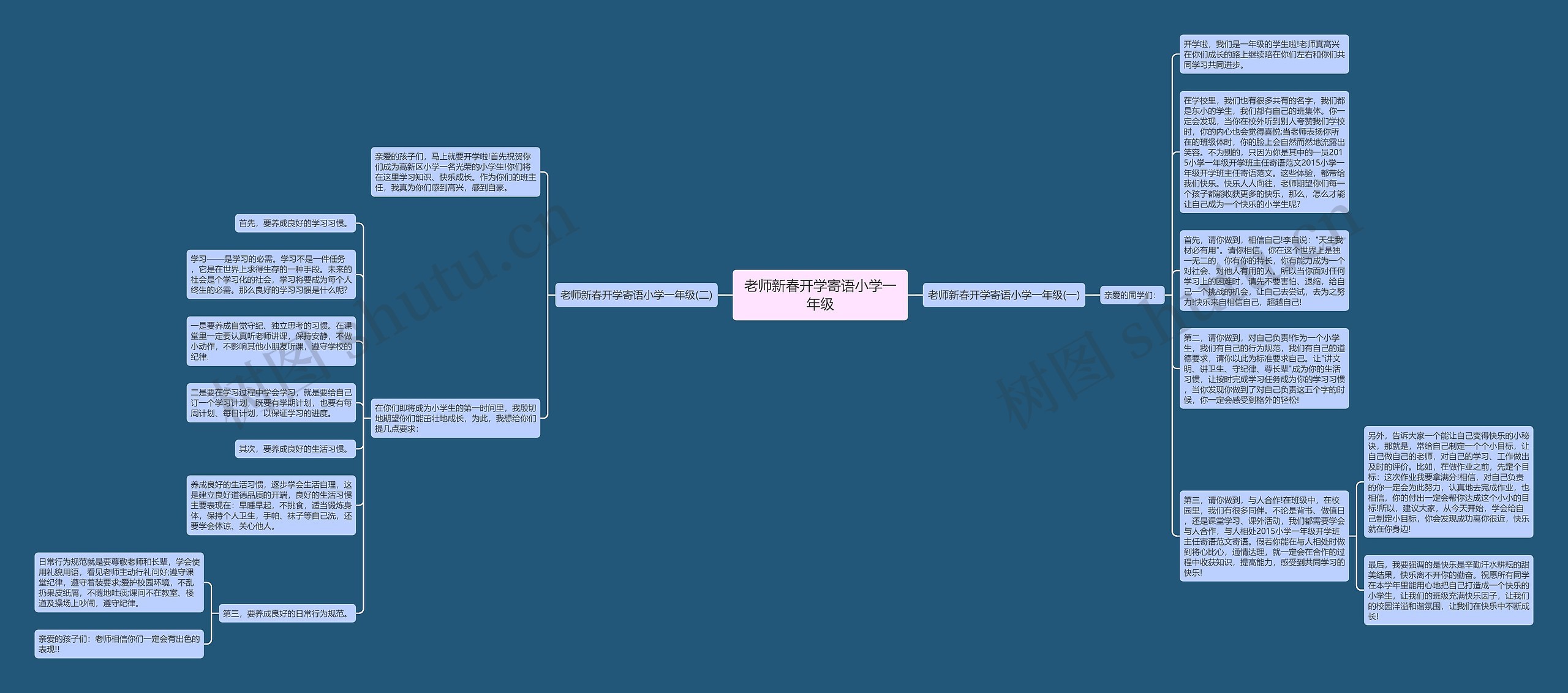 老师新春开学寄语小学一年级思维导图
