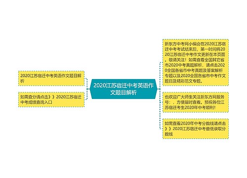 2020江苏宿迁中考英语作文题目解析