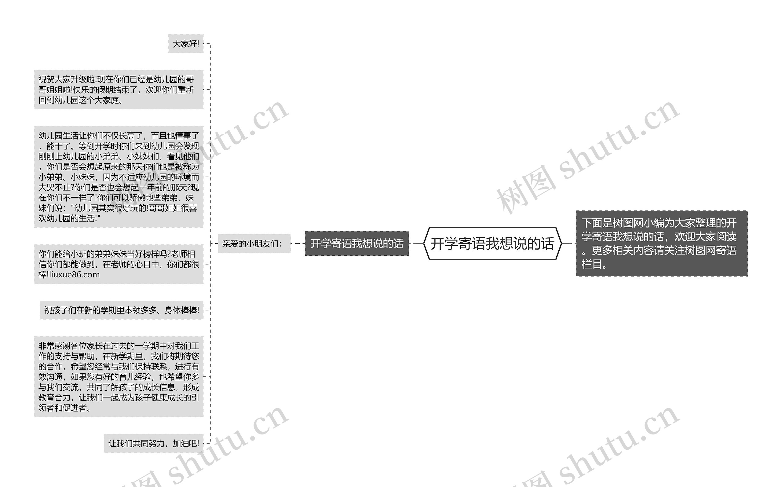 开学寄语我想说的话思维导图