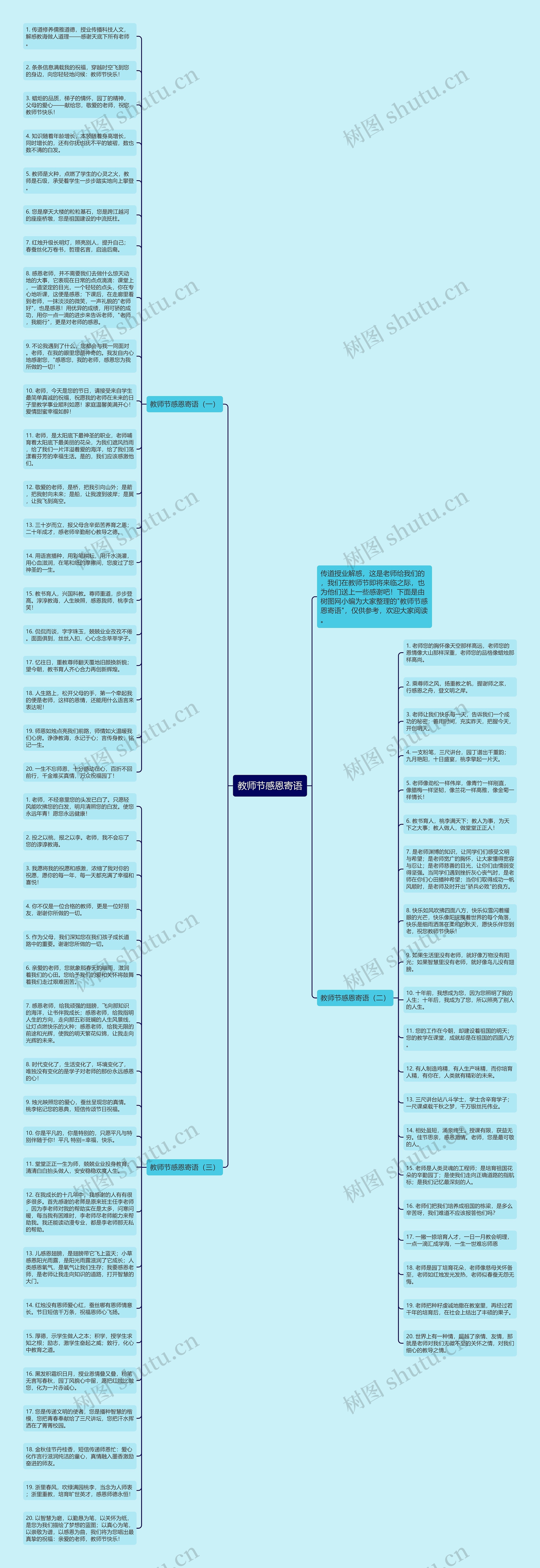 教师节感恩寄语思维导图