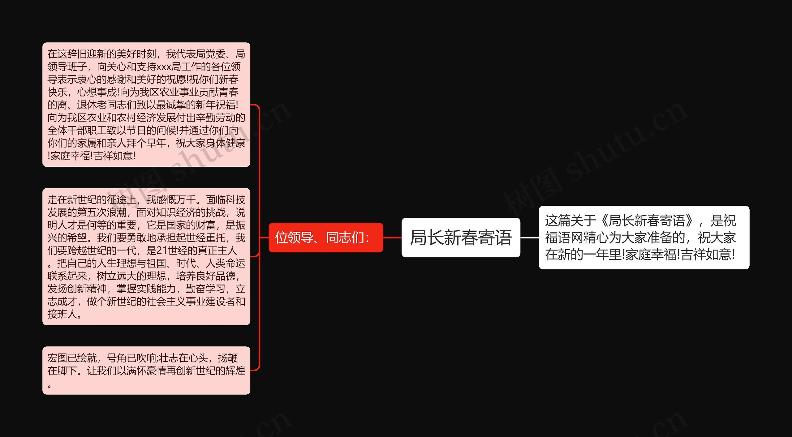 局长新春寄语思维导图高清图 局长新春寄语思维导图