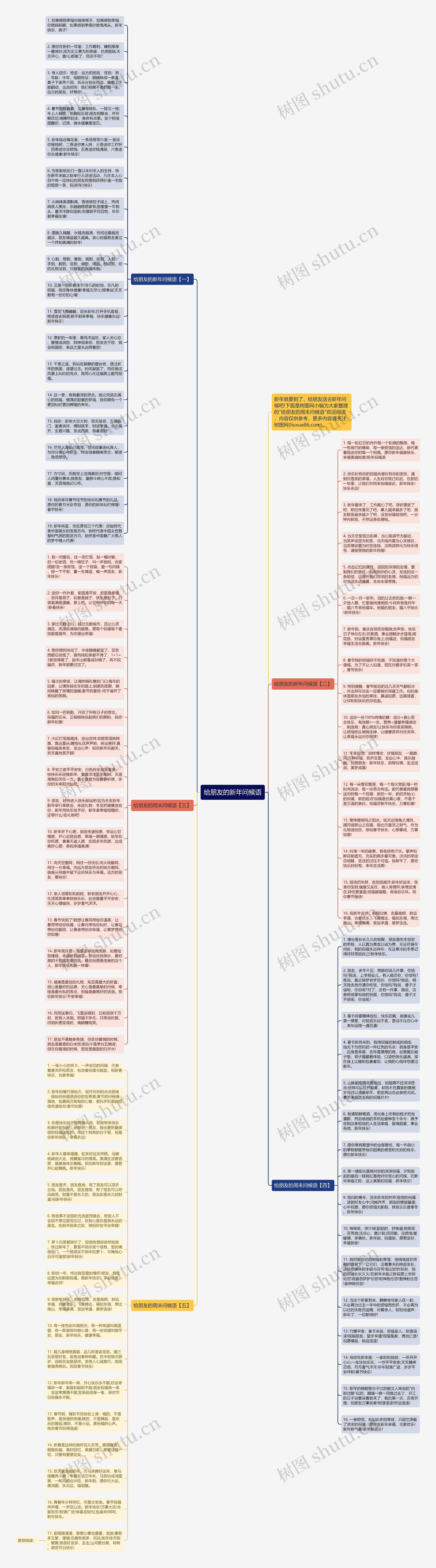 给朋友的新年问候语思维导图