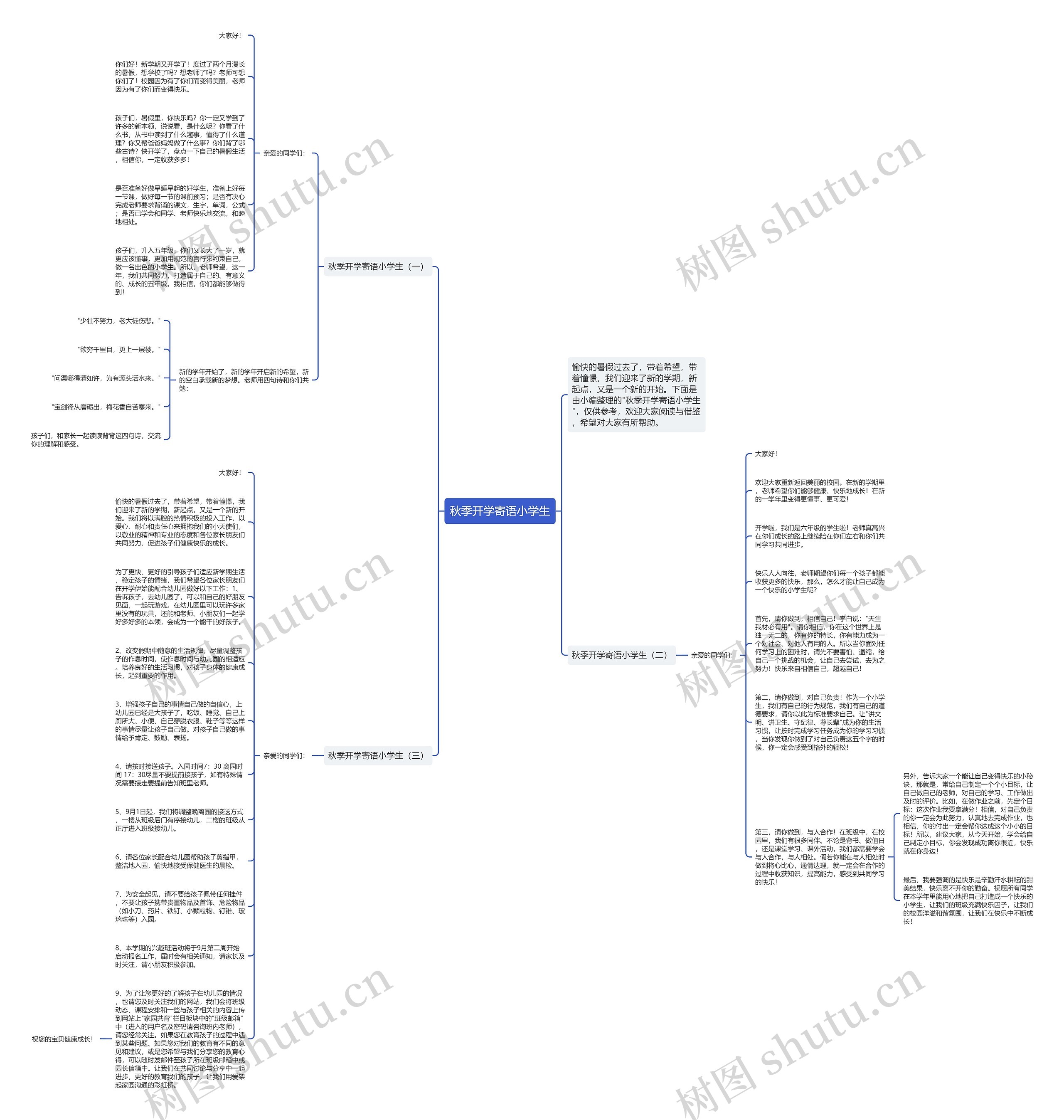 秋季开学寄语小学生思维导图