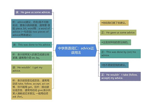 中学英语词汇：advice正误用法