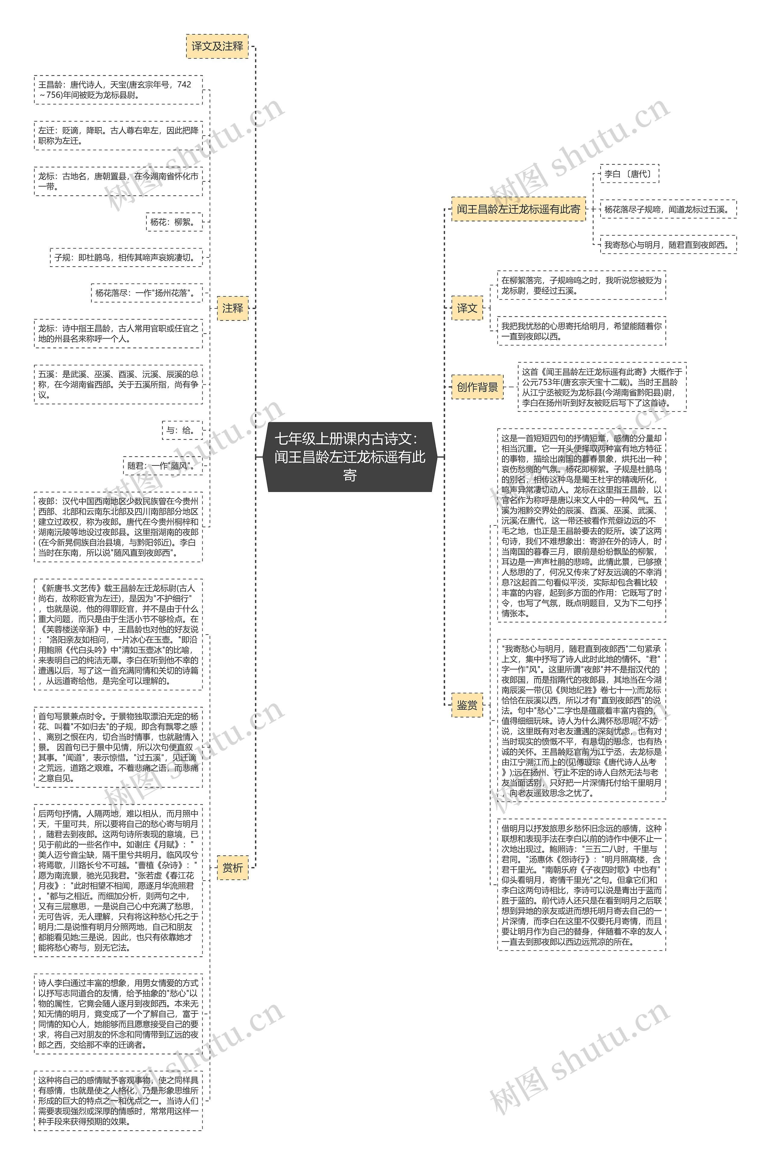 七年级上册课内古诗文：闻王昌龄左迁龙标遥有此寄