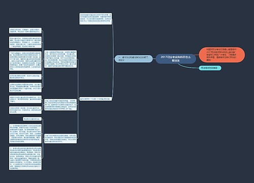2017司法考试各科目怎么看法条