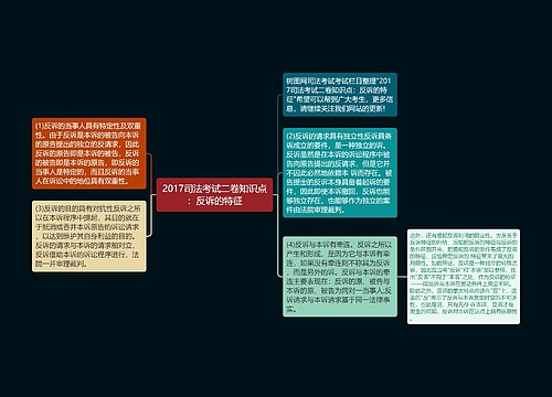 2017司法考试二卷知识点：反诉的特征