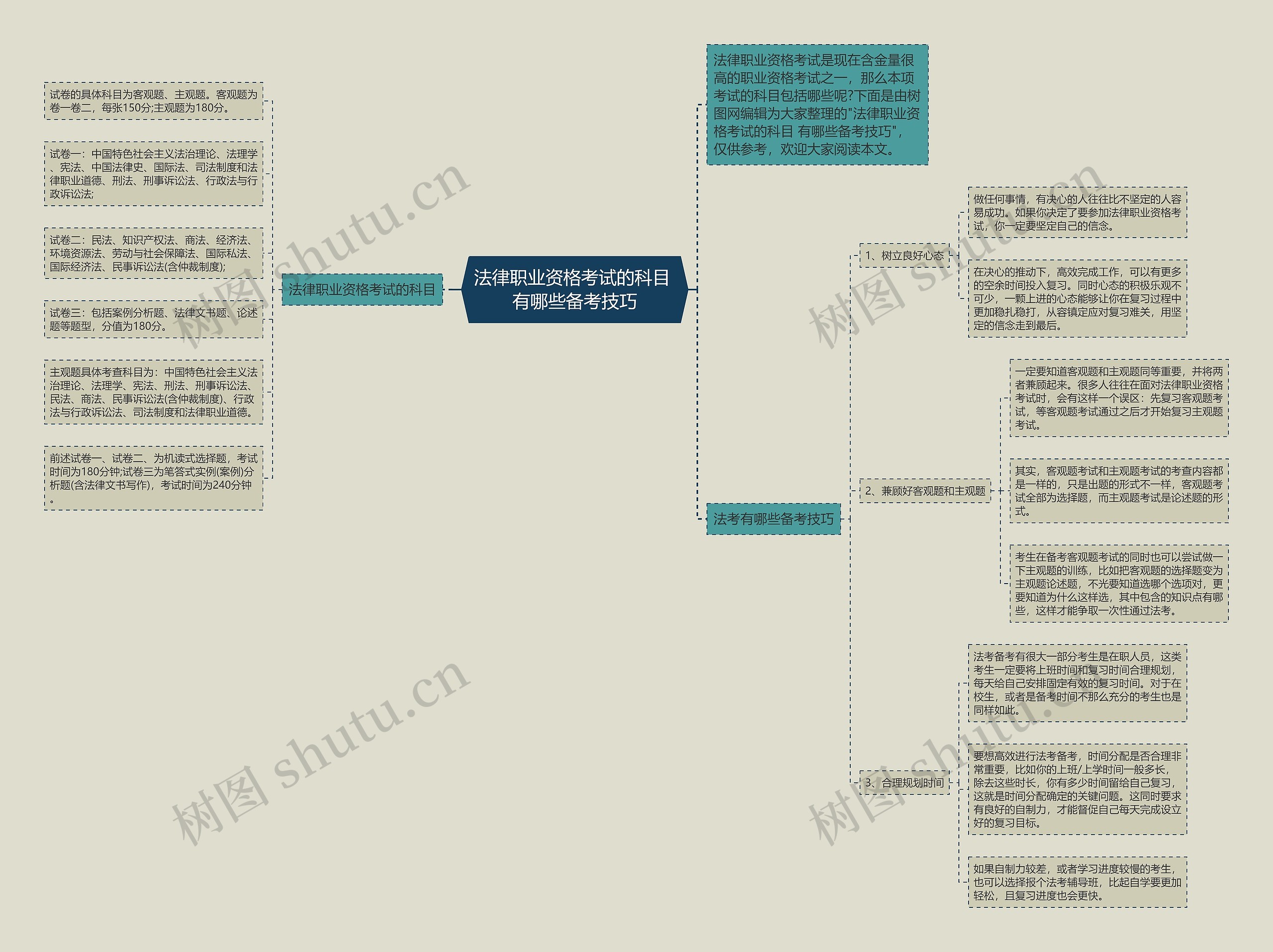 法律职业资格考试的科目 有哪些备考技巧思维导图