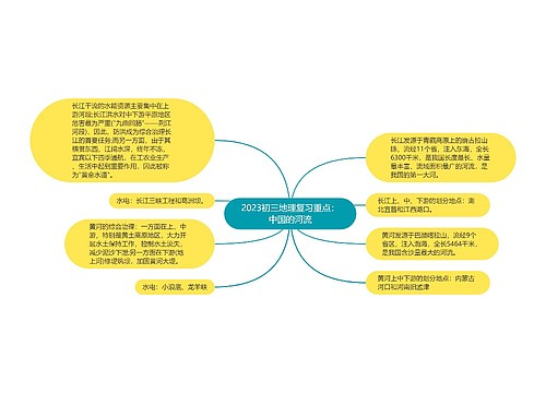 2023初三地理复习重点：中国的河流