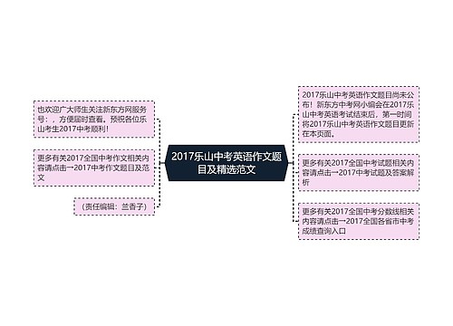 2017乐山中考英语作文题目及精选范文