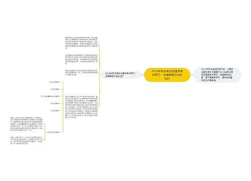 2018年司法考试法理学考点预习：法律解释方法的位阶