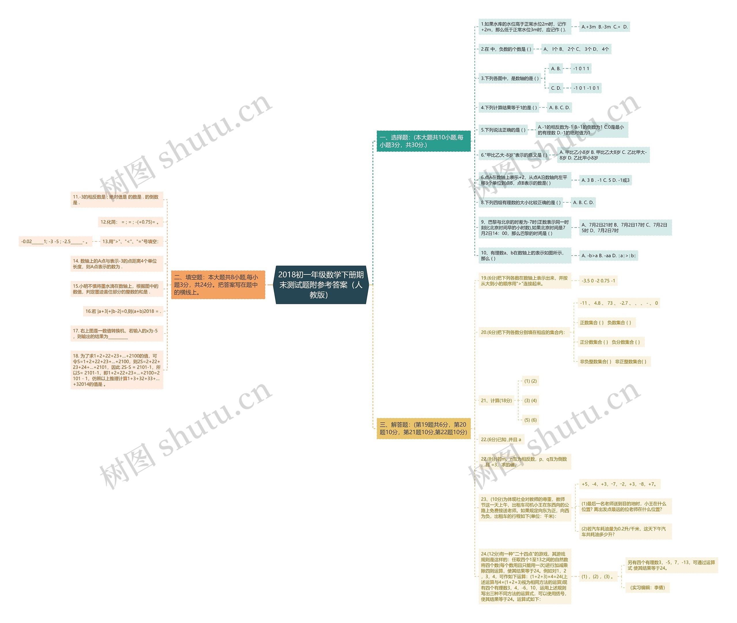 2018初一年级数学下册期末测试题附参考答案（人教版）思维导图