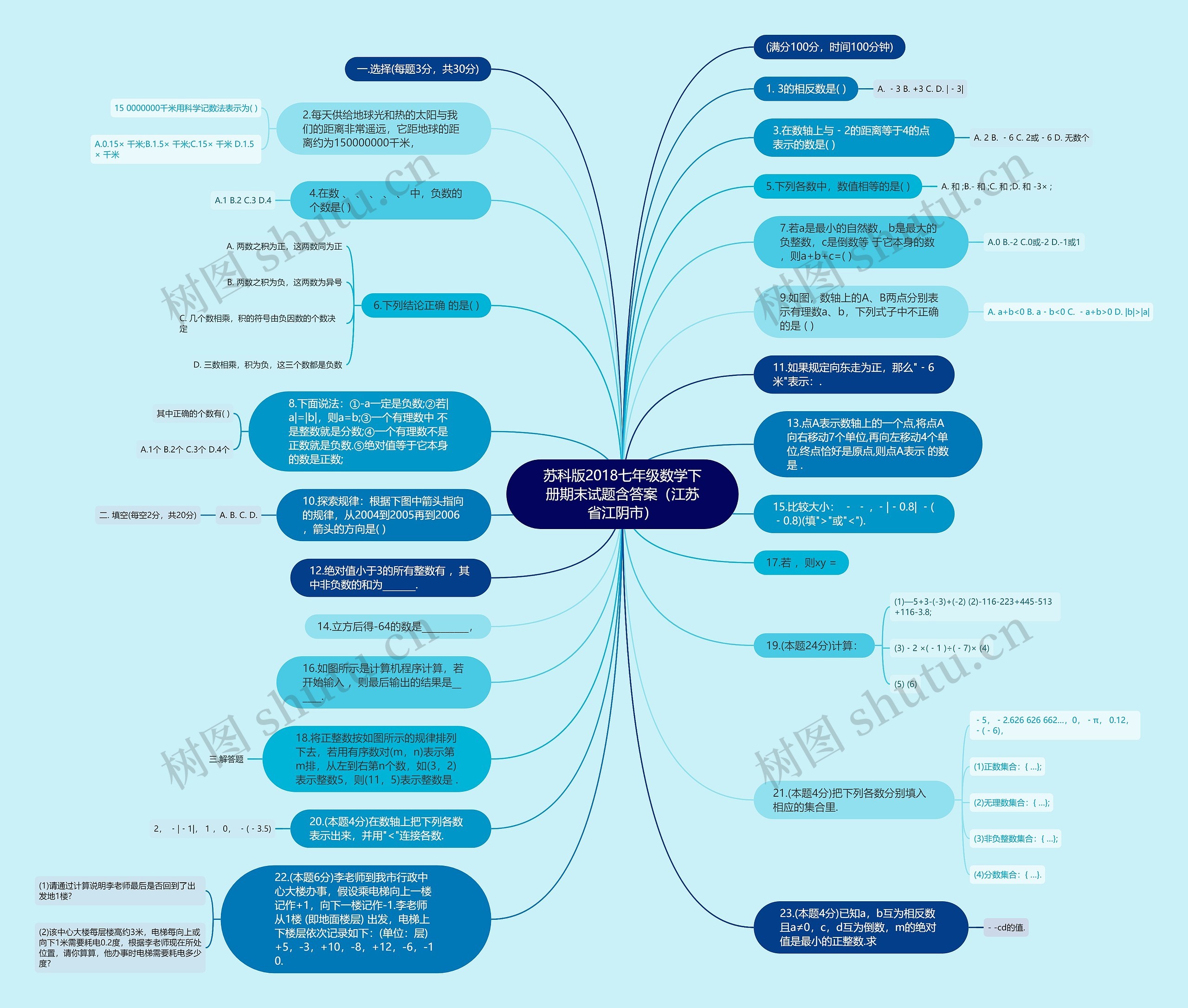 苏科版2018七年级数学下册期末试题含答案（江苏省江阴市）思维导图