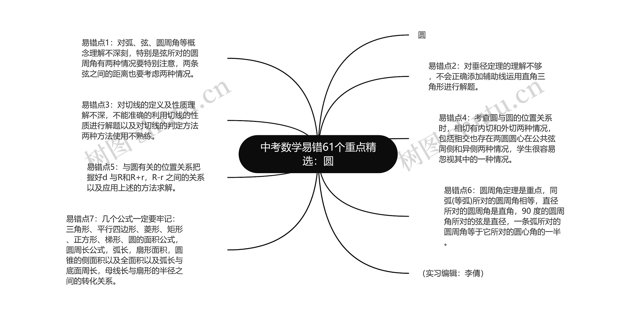 中考数学易错61个重点精选：圆思维导图