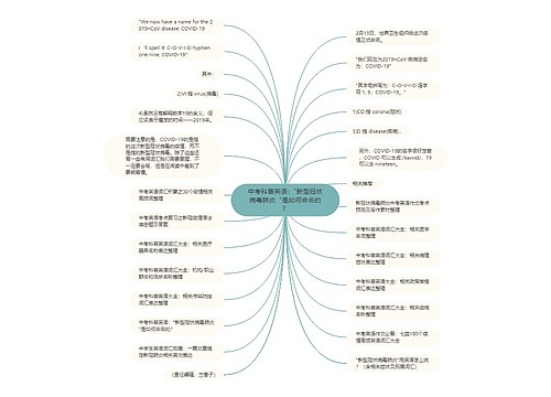 中考科普英语："新型冠状病毒肺炎“是如何命名的？