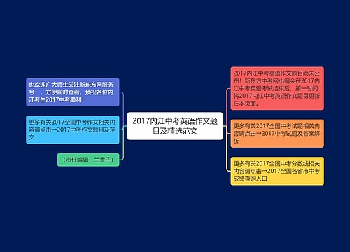 2017内江中考英语作文题目及精选范文