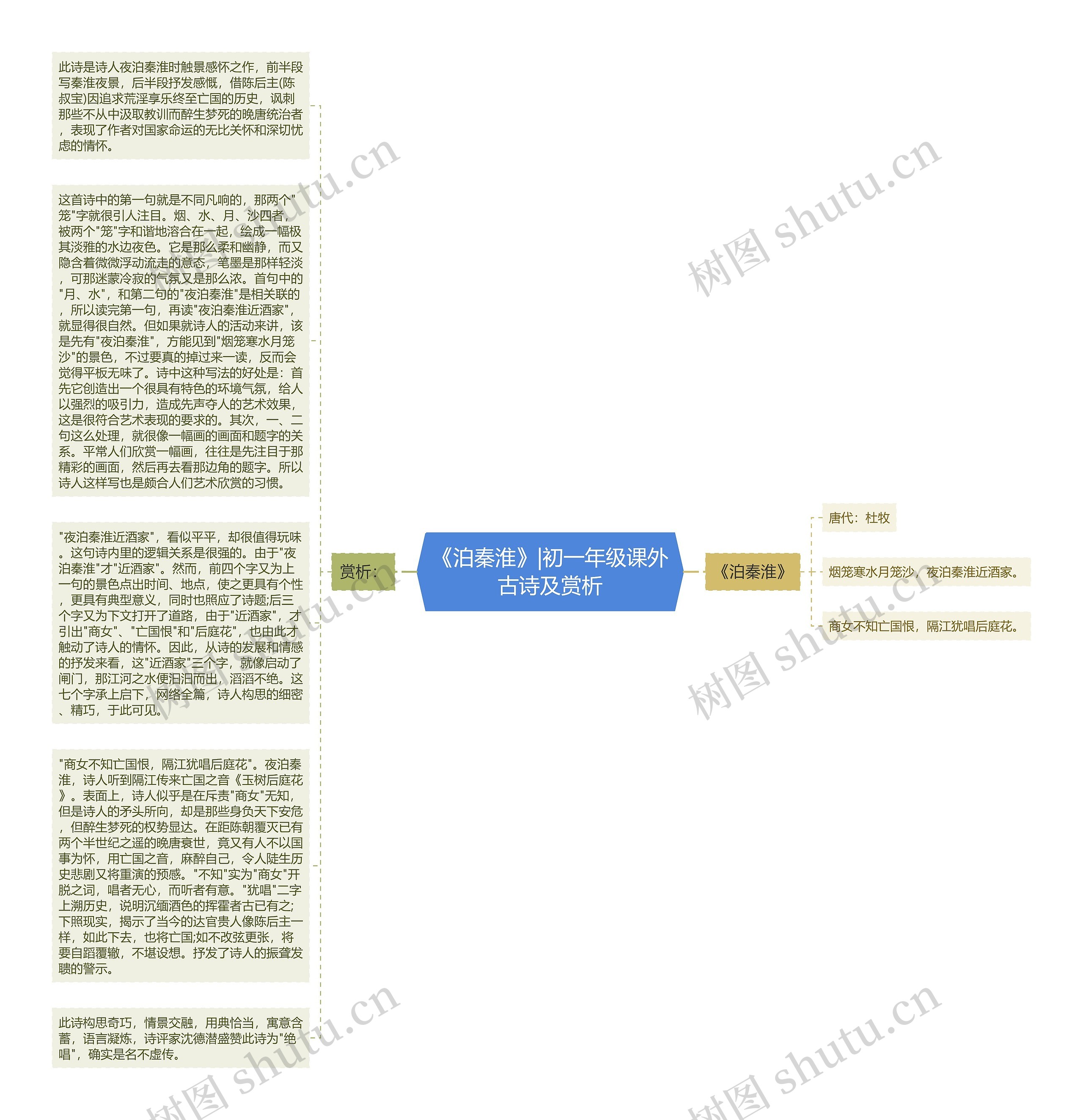 《泊秦淮》|初一年级课外古诗及赏析思维导图