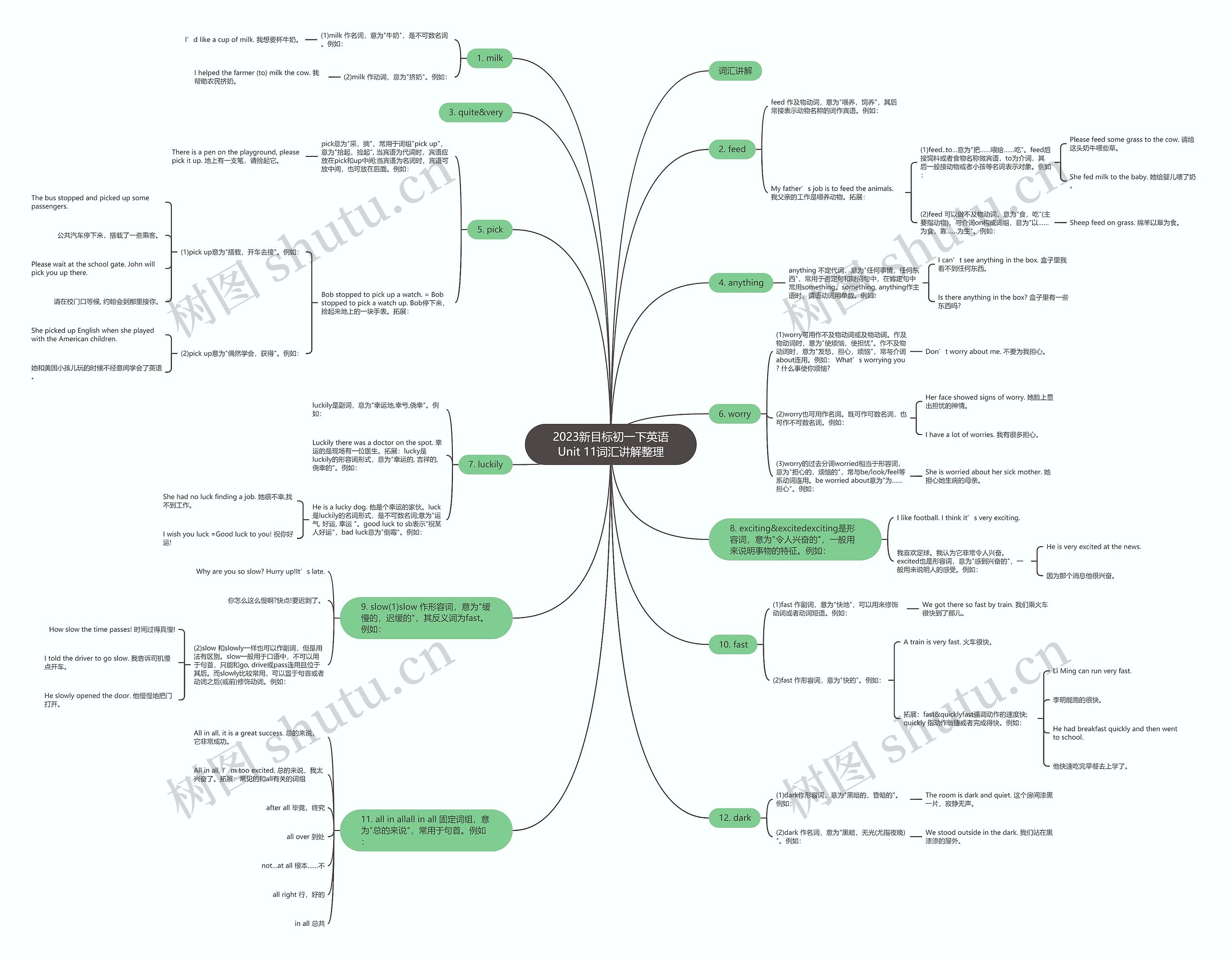 2023新目标初一下英语Unit 11词汇讲解整理思维导图
