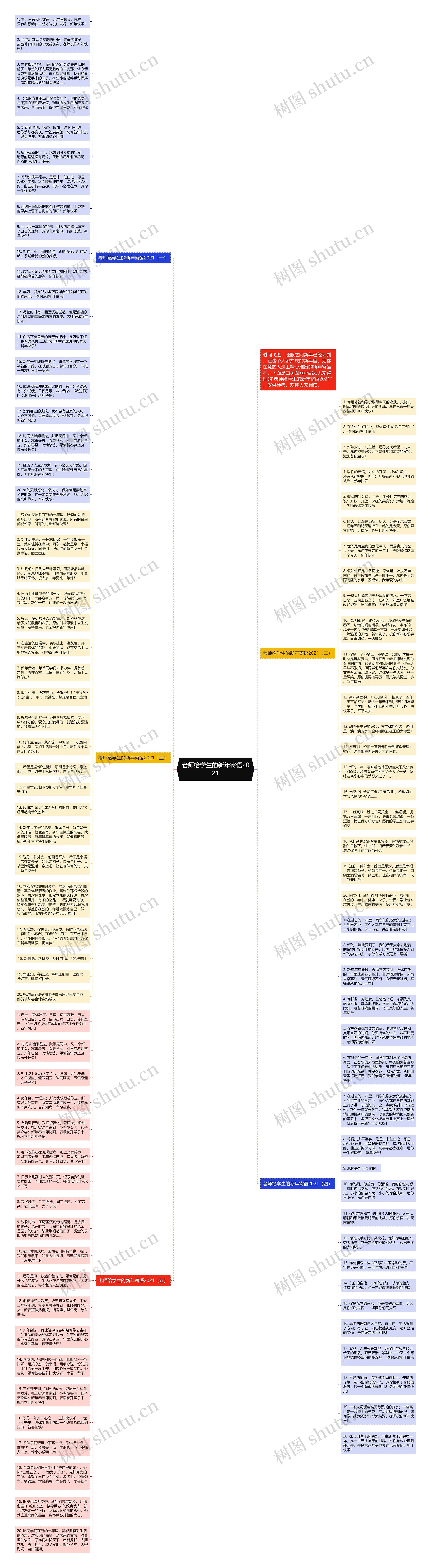 老师给学生的新年寄语2021思维导图