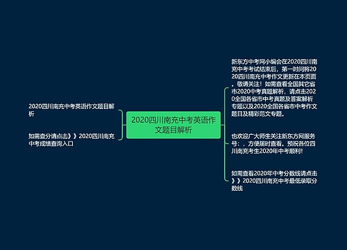 2020四川南充中考英语作文题目解析